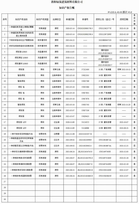 41-01知识产权台账