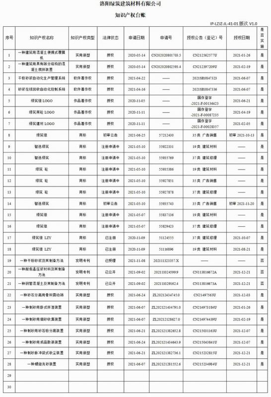 41-01知识产权台账